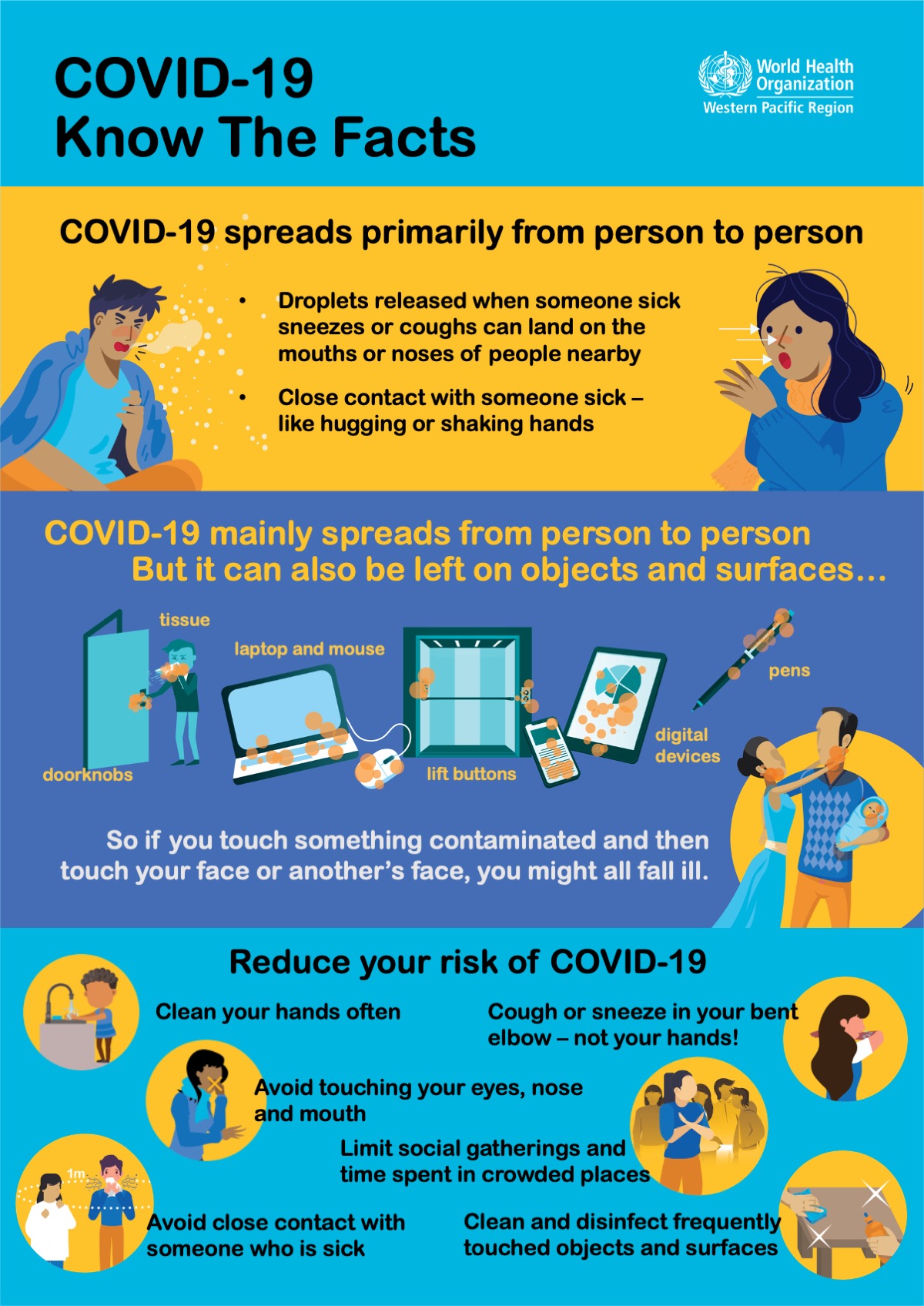 COVID19 at a Glance Infographics