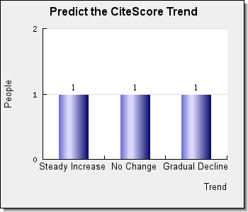 Bayesian analysis journal impact factor