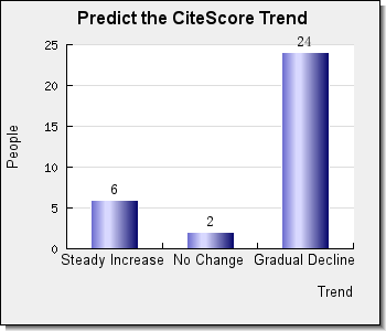 CLIMATE DYNAMICS